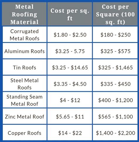 metal roofing cost per sheet|rodco steel roofing prices list.